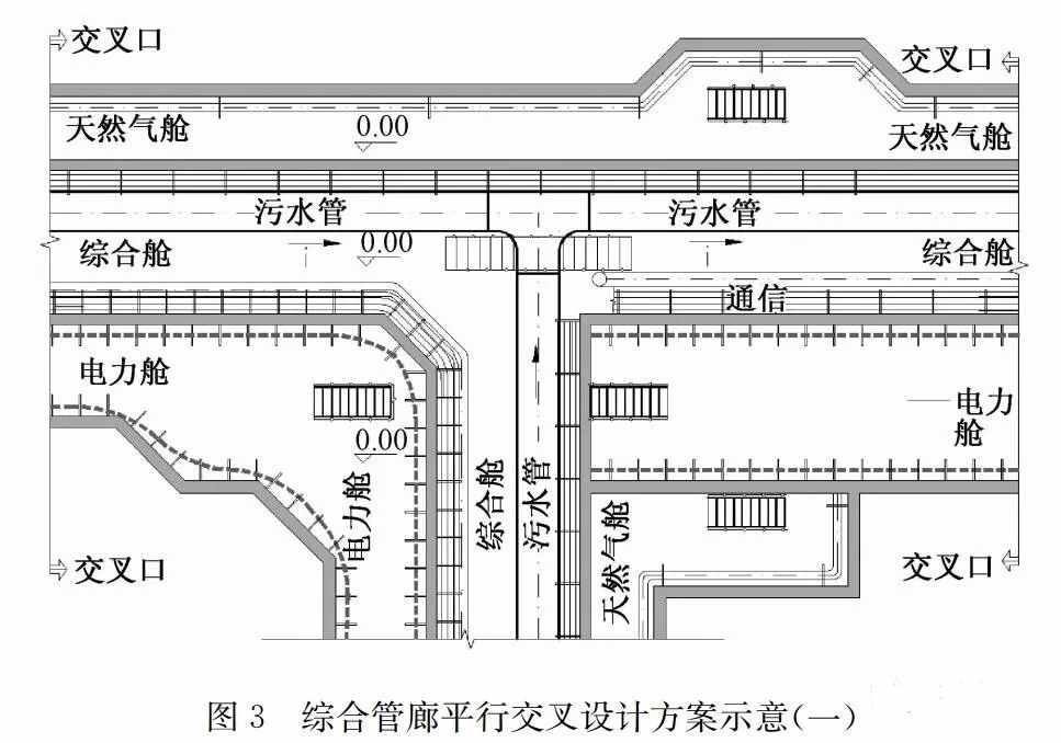 污水管道入廊設(shè)計(jì)及運(yùn)維對策探討