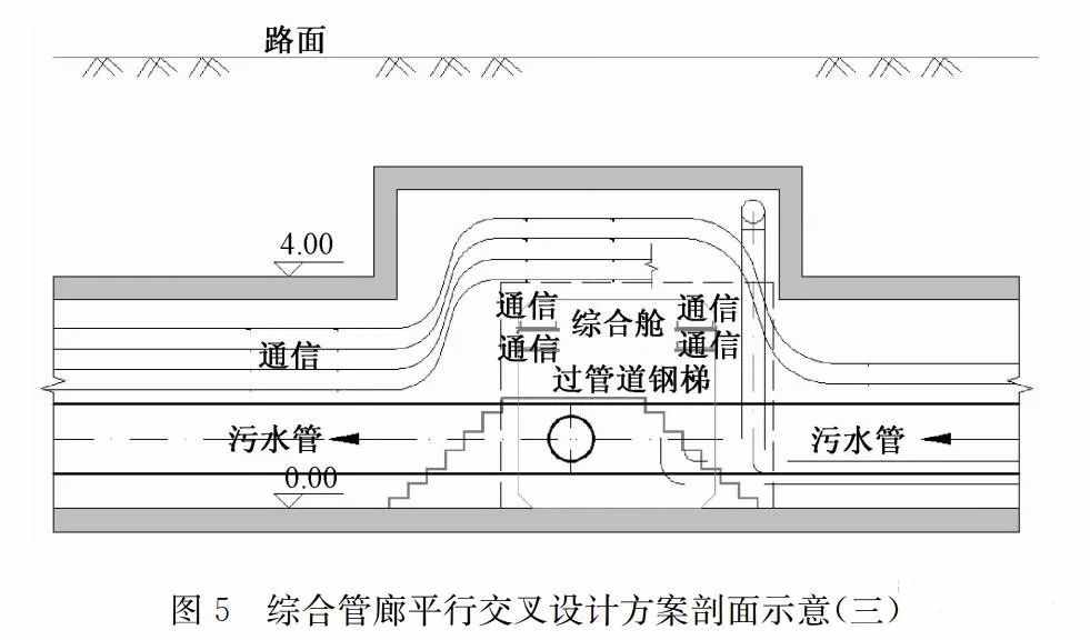 污水管道入廊設(shè)計(jì)及運(yùn)維對策探討