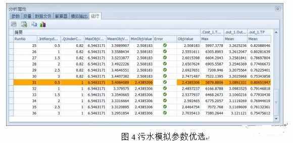 案例：基于海綿城市理念的智慧水務(wù)應(yīng)用研究