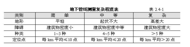 管線探測收費標準