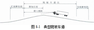 各級(jí)公路設(shè)計(jì)參數(shù)！