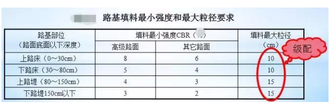 公路路基路面設(shè)計(jì)體會(huì)，滿滿的都是不能疏忽的細(xì)節(jié)！