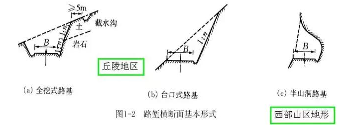 公路路基路面設(shè)計(jì)體會(huì)，滿滿的都是不能疏忽的細(xì)節(jié)！