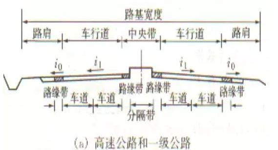 公路路基路面設(shè)計(jì)體會(huì)，滿滿的都是不能疏忽的細(xì)節(jié)！