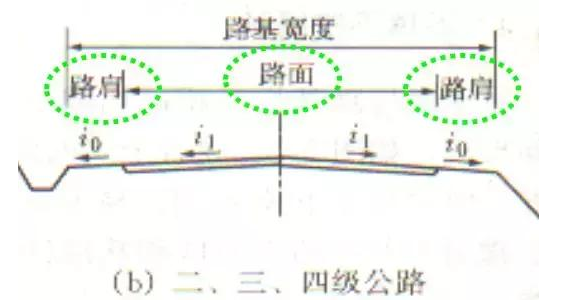 公路路基路面設(shè)計(jì)體會(huì)，滿滿的都是不能疏忽的細(xì)節(jié)！