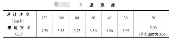 公路路基路面設(shè)計(jì)體會(huì)，滿滿的都是不能疏忽的細(xì)節(jié)！