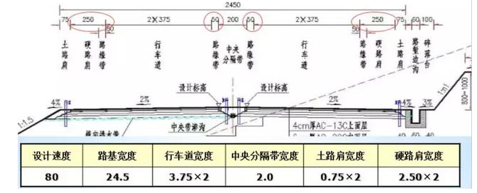 公路路基路面設(shè)計(jì)體會(huì)，滿滿的都是不能疏忽的細(xì)節(jié)！