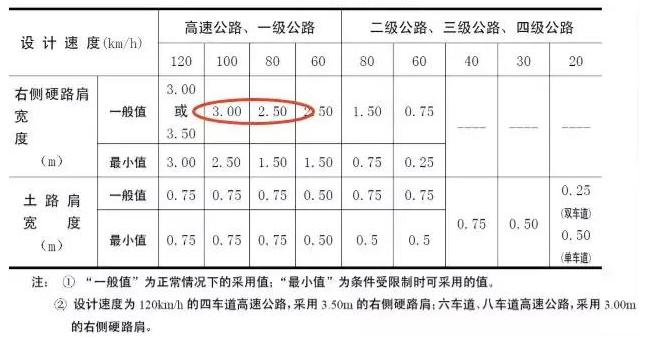 公路路基路面設(shè)計(jì)體會(huì)，滿滿的都是不能疏忽的細(xì)節(jié)！