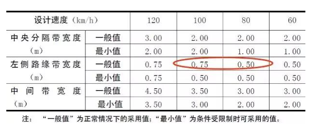 公路路基路面設(shè)計(jì)體會(huì)，滿滿的都是不能疏忽的細(xì)節(jié)！