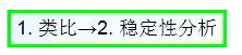 公路路基路面設(shè)計(jì)體會(huì)，滿滿的都是不能疏忽的細(xì)節(jié)！