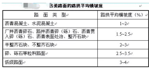 公路路基路面設(shè)計(jì)體會(huì)，滿滿的都是不能疏忽的細(xì)節(jié)！