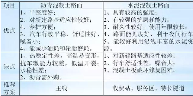 公路路基路面設(shè)計(jì)體會(huì)，滿滿的都是不能疏忽的細(xì)節(jié)！