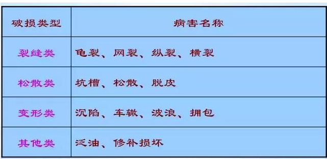 公路路基路面設(shè)計(jì)體會(huì)，滿滿的都是不能疏忽的細(xì)節(jié)！