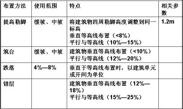 市政工程豎向設(shè)計的總結(jié)！_33