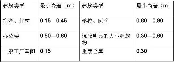 市政工程豎向設(shè)計的總結(jié)！_41