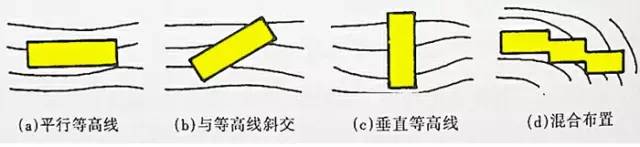 市政工程豎向設(shè)計的總結(jié)！_32