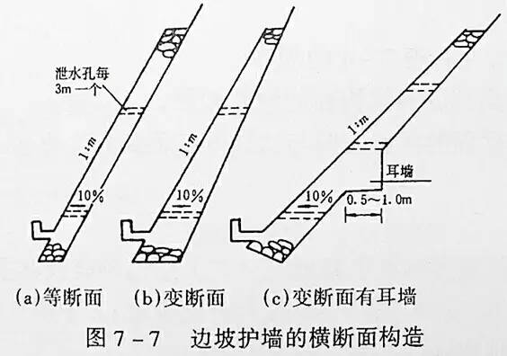 市政工程豎向設(shè)計的總結(jié)！_8