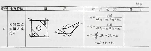 市政工程豎向設(shè)計的總結(jié)！_54