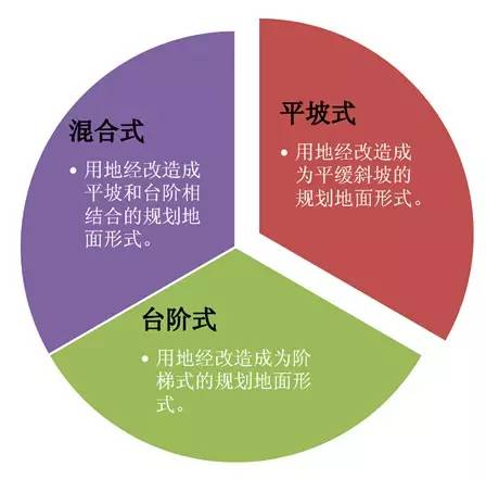 市政工程豎向設(shè)計的總結(jié)！_1