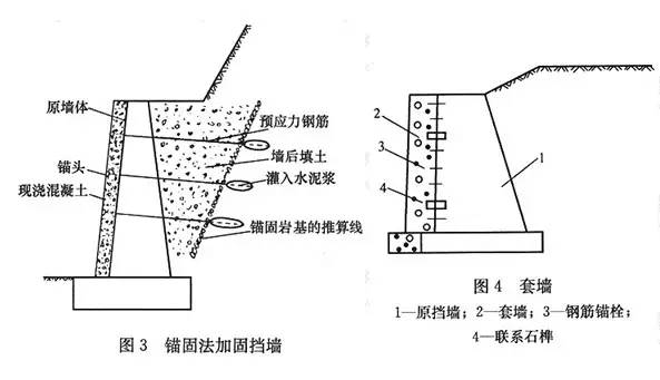 市政工程豎向設(shè)計的總結(jié)！_16