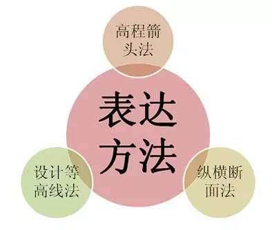 市政工程豎向設(shè)計的總結(jié)！_19