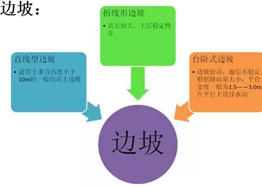 市政工程豎向設(shè)計的總結(jié)！_5