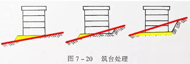 市政工程豎向設(shè)計的總結(jié)！_35