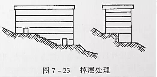 市政工程豎向設(shè)計的總結(jié)！_38