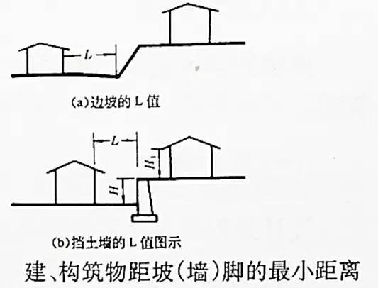 市政工程豎向設(shè)計的總結(jié)！_11