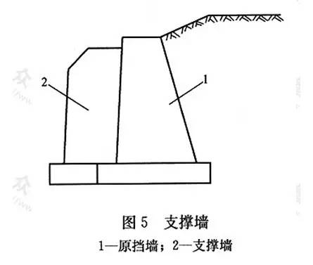 市政工程豎向設(shè)計的總結(jié)！_17