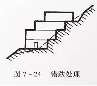 市政工程豎向設(shè)計的總結(jié)！_39