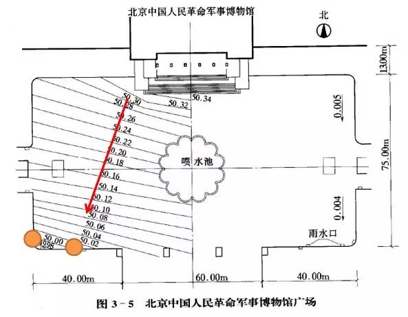 市政工程豎向設(shè)計的總結(jié)！_48