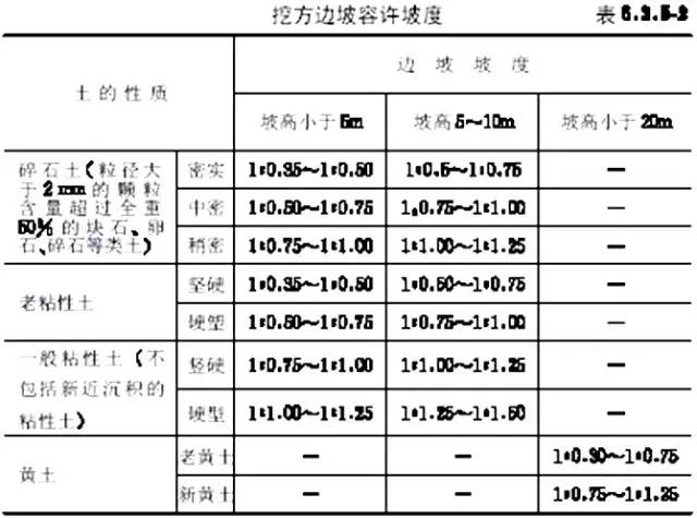 市政工程豎向設(shè)計的總結(jié)！_10