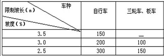 市政工程豎向設(shè)計的總結(jié)！_26