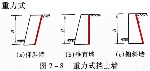 市政工程豎向設(shè)計的總結(jié)！_13