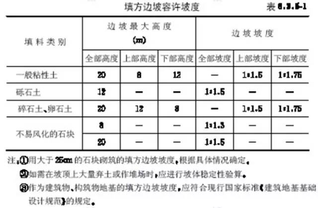 市政工程豎向設(shè)計的總結(jié)！_9