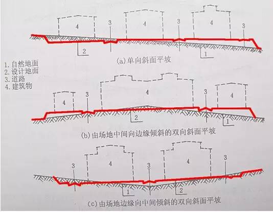 市政工程豎向設(shè)計的總結(jié)！_2