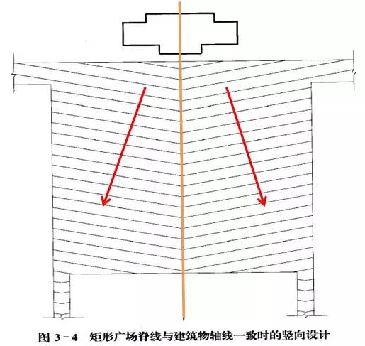 市政工程豎向設(shè)計的總結(jié)！_47