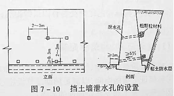 市政工程豎向設(shè)計的總結(jié)！_15