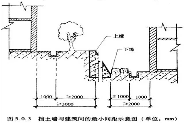 市政工程豎向設(shè)計的總結(jié)！_12