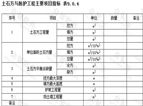 市政工程豎向設(shè)計的總結(jié)！_25