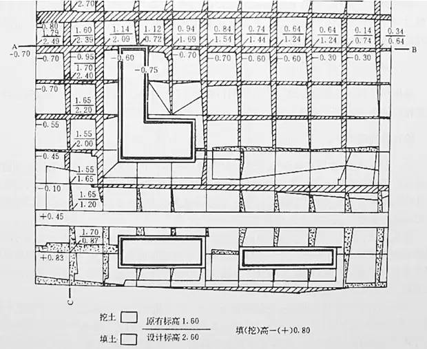 市政工程豎向設(shè)計的總結(jié)！_22