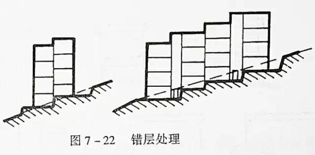 市政工程豎向設(shè)計的總結(jié)！_37