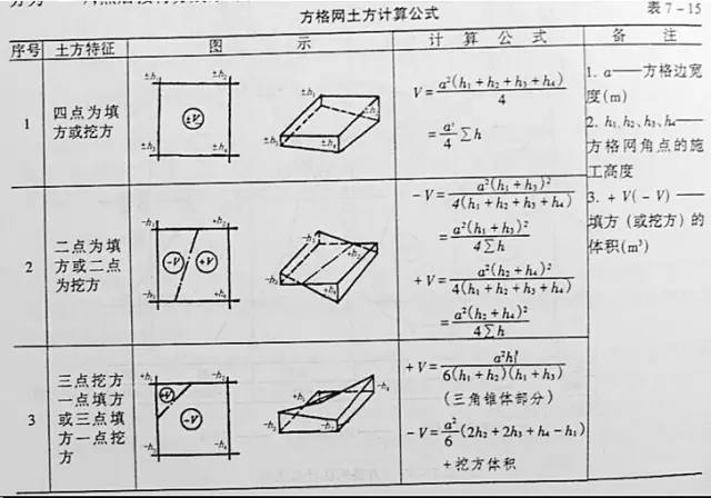 市政工程豎向設(shè)計的總結(jié)！_53