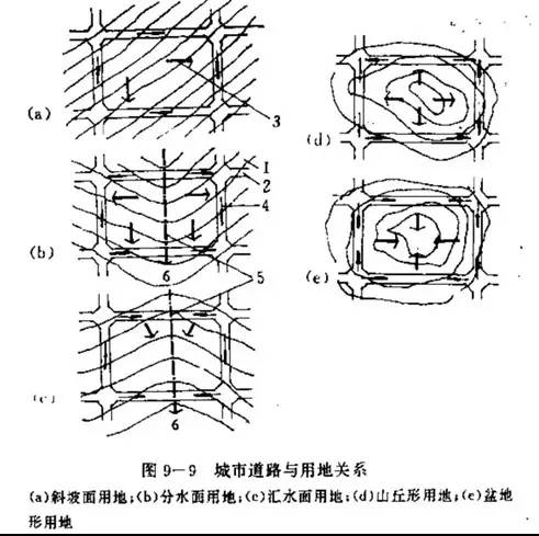 市政工程豎向設(shè)計的總結(jié)！_29