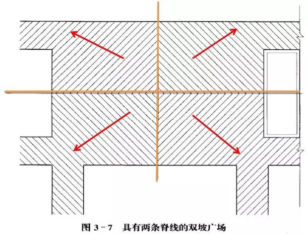 市政工程豎向設(shè)計的總結(jié)！_50