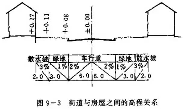 市政工程豎向設(shè)計的總結(jié)！_28