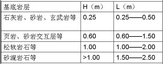 市政工程豎向設(shè)計的總結(jié)！_14