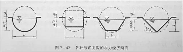 市政工程豎向設(shè)計的總結(jié)！_46