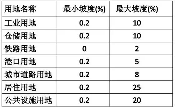 市政工程豎向設(shè)計的總結(jié)！_27